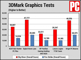 Each capsule has a barcode around the rim that's read by the machine, so you don't even have to adjust the volume for espresso or longer drinks (there are five. At A Glance Nzxt Bld Starter Pc Plus Review Extremetech