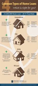 Different Types Of Kentucky Home Loans Home Buying Process Home Mortgage Home Buying