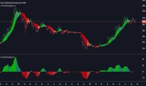 Das jahr 2020 hat sich als ein gutes jahr für alle wichtigen krypto erwiesen. Bitcoin Cash 2021 Preis Bitcoin Cash Prognose 2020 2025 2030 Bch Kurs Prognose