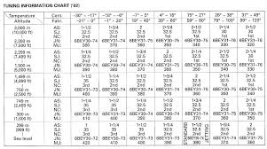 Motorcycle Jetting Chart 1stmotorxstyle Org