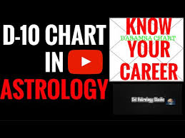 Topics Matching D 10 Chart Career Through Astrology
