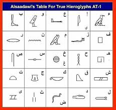 كيف تكتب إسمك بالهيروغليفية أسامة السعداوي