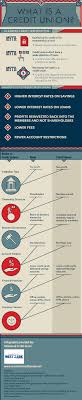 What Is A Credit Union Visual Ly Credit Union Credit Union Marketing Credit Unions Vs Banks
