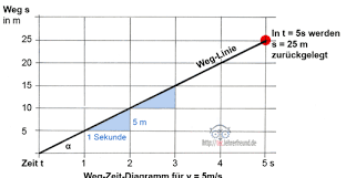 We did not find results for: Gleichbleibende Und Beschleunigte Bewegungen 1 Tec Lehrerfreund