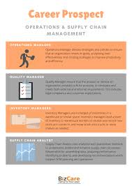 Operations Supply Chain Management Business Career Development Nus Bizad Club