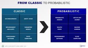 The average salary for a demand planning manager in malaysia is rm 76,000. Probabilistic Forecasting Right Fit For Your Business Supply Chain Shaman