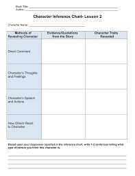 Survival Word Sort Activity Lesson Four