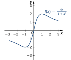 Steps to finding the absolute extrema on a closed interval a,b: 4 3 Maxima And Minima Calculus Volume 1