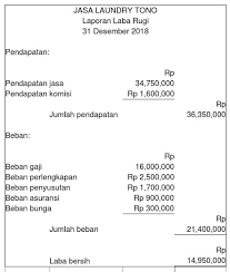 Transparansi contoh contoh sederhana dan simulasi pelaksanaan seluruh. Soal Dan Jawaban Laporan Laba Rugi Kumpulan Contoh Surat Dan Soal Terlengkap