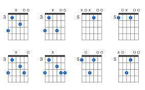 A minor add 9 guitar chord - GtrLib Chords