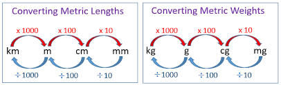 conversion factors web app for converting cubic meters to