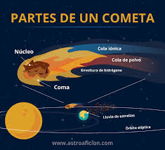 4 increíbles ideas fotográficas de lluvias de estrellas para inspirarte. Lluvia De Estrellas Al Caer La Noche Chiapasparalelo
