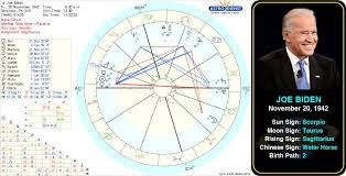 Joe Biden S Birth Chart Joseph Robinette Joe Biden Jr Is The 47th And Current Vice President Of The United States Jointl Birth Chart Natal Charts Chart