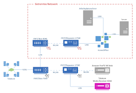 Damit uhd live tv funktioniert, brauchst du nur einen 100 mbit/s schnellen internetzugang. Unter Der Lupe Der Media Receiver 401b Der Telekom Test Dwitc Dw Itconsulting