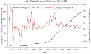 49 Correct Cpi Rate Chart