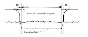 Are you installing an electric deer fence? Electric Fence Gate Handle Your Electric Fence Gate Handle Supplier