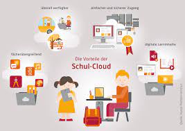 Follow their code on github. Bildungsmesse Didacta Hpi Prasentiert Schul Cloud Zum Anfassen