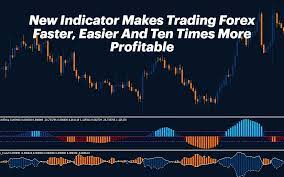 Tradeonix Learn To Trade Forex Tradeology Forex Trading Learning