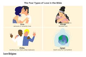 Explore 4 Different Types Of Love In The Bible Bible Love Types Of Love Greek Bible