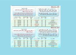 القاهرة الكبرى العظمى 33 والصغرى 18 درجة. Ø±ÙŠØ§Ø­ ÙˆØ£Ù…Ø·Ø§Ø± ÙˆØ§Ù„Ø­Ø±Ø§Ø±Ø© ØªØµÙ„ Ø¥Ù„Ù‰ 43 Ø¯Ø±Ø¬Ø© ØªÙØ§ØµÙŠÙ„ Ø­Ø§Ù„Ø© Ø§Ù„Ø·Ù‚Ø³ Ø­ØªÙ‰ Ø¥Ø¬Ø§Ø²Ø© Ø§Ù„Ø¹ÙŠØ¯ Ø§Ù„Ù…ØµØ±ÙŠ Ø§Ù„ÙŠÙˆÙ…