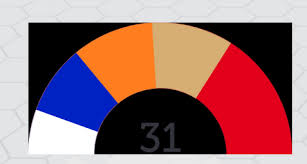 css z fighting on animated semi circle pie charts stack