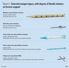 Made in Yemen? Assessing the Houthis' arms-production capacity