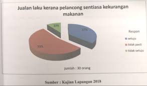 Cara menulis daftar pustaka dengan metode vancouver. Pembelajaran Kendiri Cara Membuat Huraian Dapatan Kajian Dengan Baik Kerja Kursus Pengajian Am
