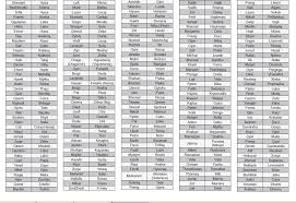 Ish Te Perndjekurit Lista E Re Me 600 Trashegimtaret Qe Kane Gati Kestin E Trete Shqiptarja Com