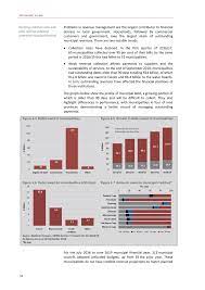 We did not find results for: Ex 99 H 4 A19 18430 1ex99dh Htm Budget Review 2019 Exhibit 99 H Budget Review 2019 National Treasury Republic Of South Africa 20 February 2019 Isbn Rp 978 0 621 47022 2 18 2019 The Budget Review Is Compiled Using The Latest Available