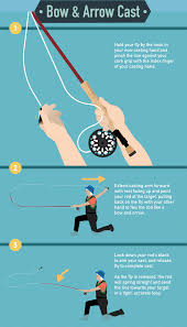 Advanced Fly Casting Techniques Take Your Fly Fishing To The Next Level With These Casts Fly Fishing Tips Fishing Tips Fly Casting
