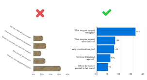 Do This Not That Bar Charts Infogram