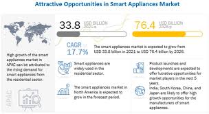 Check spelling or type a new query. Smart Appliances Market By Deployment Offering Products Services Technology Covid 19 Impact Analysis Marketsandmarkets