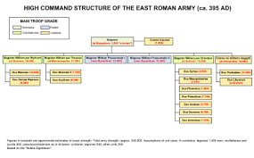 east roman army wikipedia