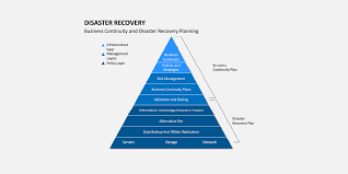 Business Continuity Plan Now You Need One Top 100 Women In Construction