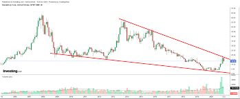 Here's why amc entertainment stock jumped today. 1 Stock To Buy 1 To Dump When Markets Open Tesla Gamestop Investing Com