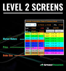 Level 2 Trading Screens Getting Started With Time And Sales