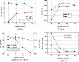 Euro / convert euros (eur) to romanian lei (ron). A Literature Review Of Fuel Effects On Performance And Emission Characteristics Of Low Temperature Combustion Strategies Sciencedirect
