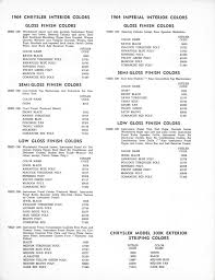 Image result for Dune Beige 1964 Chrysler