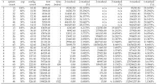 Test Case Aware Combinatorial Interaction Testing