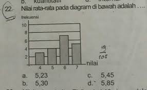 Diagram ini biasanya digunakan untuk menunjukkan jumlah data tertentu pada waktu tertentu pula. Nilai Rata Rata Pada Diagram Dibawah Adalah Brainly Co Id
