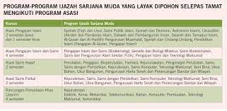 Video pengajian islam berjudul ilmu syukur, pentingnya bersyukur dan cara bersyukur oleh ustadz firanda andirja, ma. Schoollah Malaysia No Twitter Hanya Boleh Sambung Degree Bidang Di Bawah Sahaja Mengikut Program Asasi Um Schoollahjawab