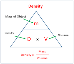 Start with the dmv triangle: Density Mass And Volume Solutions Examples Lessons Worksheets Games Activities