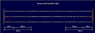 Aerodrome Lighting System Ivao International Virtual Aviation Organisation