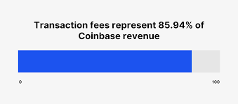 Coinbase is easy to set up but requires some information, including your legal name, home address, date of birth, last four digits of your social choose how much you want to purchase. Coinbase Usage And Trading Statistics 2021