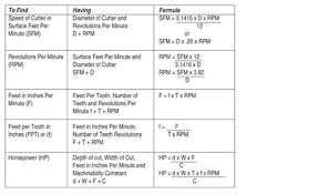 Commom Mill Formulas Surface Revolutions Per Minute Formula