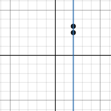 Vertical Lines