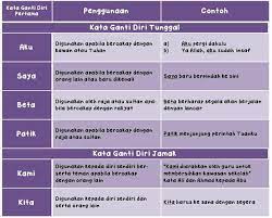 Do more, and more practice is the best learning. Kata Ganti Nama Diri Nota Bahasa Malaysia Notes