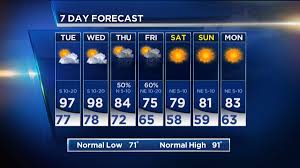 It going to be cold tomorrow. Nbcdfw Weather On Twitter Hot Tomorrow Wednesday Then Relief With Decent Rain Chances Thursday Friday I Love Fall Cold Fronts Rm Dfwwx Http T Co Aqjvrtpkeu