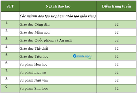 Thời gian, địa điểm, hồ sơ xác nhận nhập học. Ä'iá»ƒm Chuáº©n Ä'áº¡i Há»c SÆ° Pháº¡m Ha Ná»™i 2 NÄƒm 2020 2019