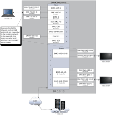 Https Www Crestron Com Getmedia 4292ddca 5063 4b79 8d61 9b29fbb425eb Mg Sr Ip Guidelines For The It Professional